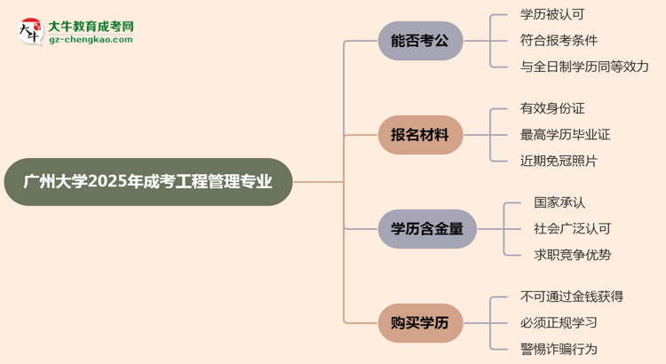 廣州大學2025年成考工程管理專業(yè)學歷能考公嗎？思維導圖