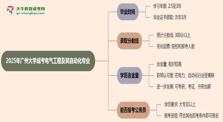 廣州大學(xué)成考電氣工程及其自動(dòng)化專業(yè)需多久完成并拿證？（2025年新）思維導(dǎo)圖