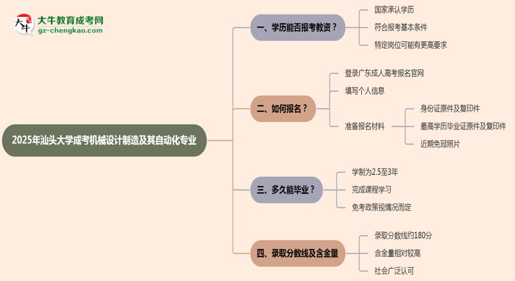 2025年汕頭大學成考機械設(shè)計制造及其自動化專業(yè)學歷能報考教資嗎？思維導圖