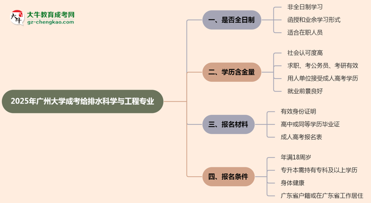 廣州大學(xué)成考給排水科學(xué)與工程專業(yè)是全日制的嗎？（2025最新）思維導(dǎo)圖