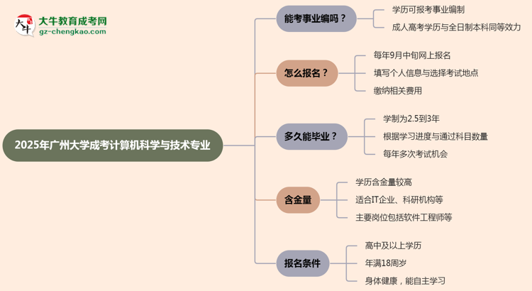 2025年廣州大學(xué)成考計(jì)算機(jī)科學(xué)與技術(shù)專業(yè)能考事業(yè)編嗎？思維導(dǎo)圖