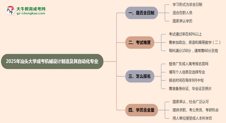 汕頭大學(xué)成考機(jī)械設(shè)計制造及其自動化專業(yè)是全日制的嗎？（2025最新）思維導(dǎo)圖