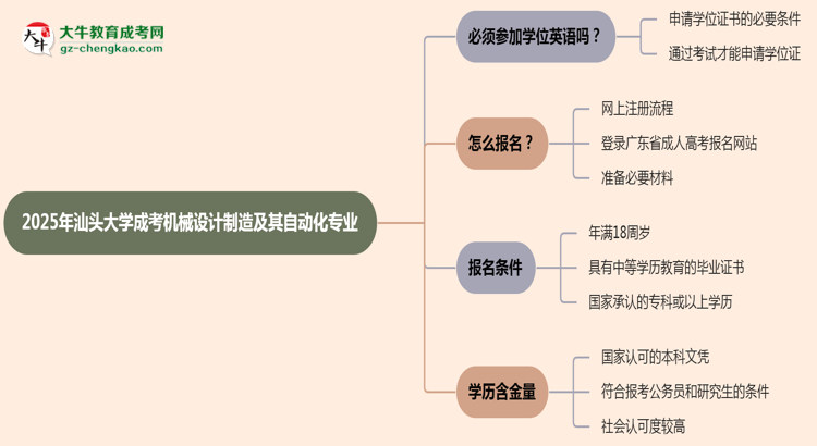 2025年汕頭大學(xué)成考機(jī)械設(shè)計(jì)制造及其自動(dòng)化專業(yè)要考學(xué)位英語(yǔ)嗎？思維導(dǎo)圖
