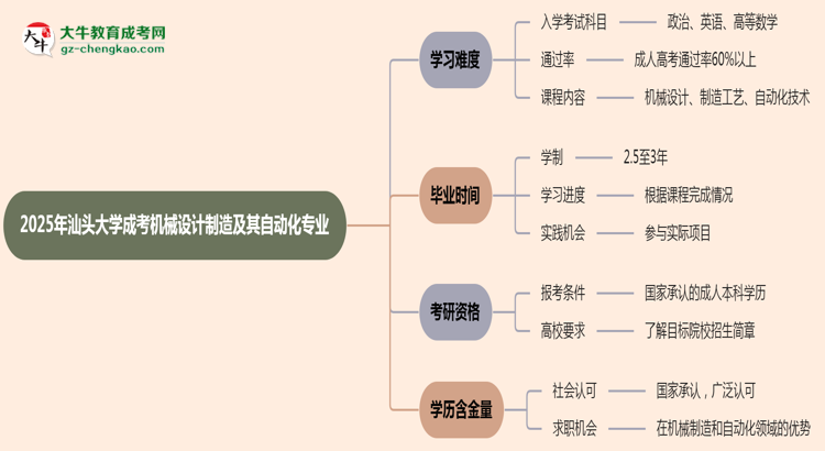 2025年汕頭大學(xué)成考機(jī)械設(shè)計(jì)制造及其自動(dòng)化專業(yè)難不難？思維導(dǎo)圖