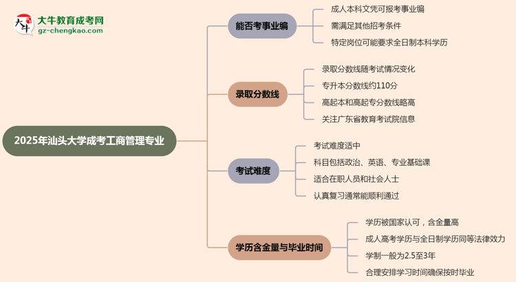 2025年汕頭大學成考工商管理專業(yè)能考事業(yè)編嗎？思維導圖