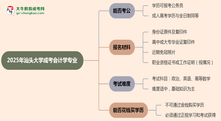 汕頭大學(xué)2025年成考會計學(xué)專業(yè)學(xué)歷能考公嗎？思維導(dǎo)圖