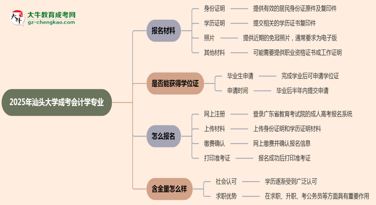 2025年汕頭大學成考會計學專業(yè)報名材料需要什么？思維導圖