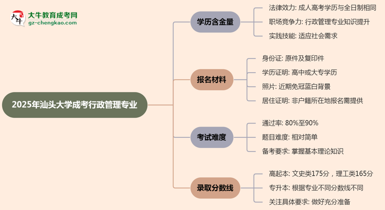 2025年汕頭大學(xué)成考行政管理專業(yè)學(xué)歷的含金量怎么樣？思維導(dǎo)圖