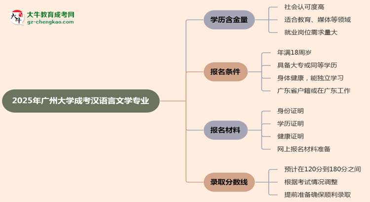 2025年廣州大學(xué)成考漢語言文學(xué)專業(yè)學(xué)歷的含金量怎么樣？思維導(dǎo)圖