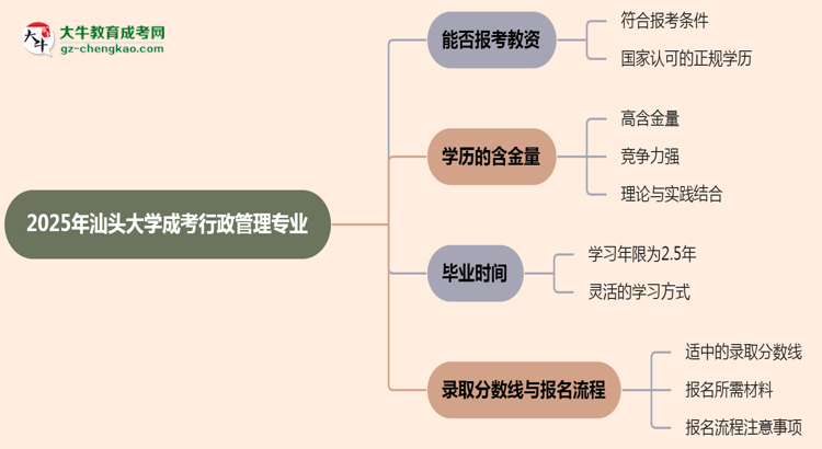 2025年汕頭大學(xué)成考行政管理專業(yè)學(xué)歷能報考教資嗎？思維導(dǎo)圖
