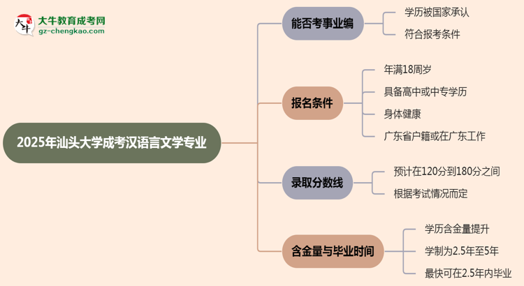 2025年汕頭大學(xué)成考漢語言文學(xué)專業(yè)能考事業(yè)編嗎？思維導(dǎo)圖
