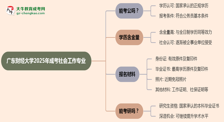 廣東財(cái)經(jīng)大學(xué)2025年成考社會工作專業(yè)學(xué)歷能考公嗎？思維導(dǎo)圖