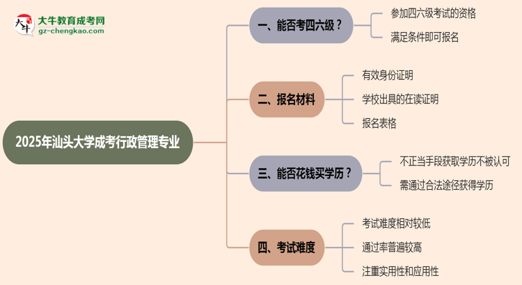 汕頭大學(xué)2025年成考行政管理專業(yè)生可不可以考四六級？思維導(dǎo)圖