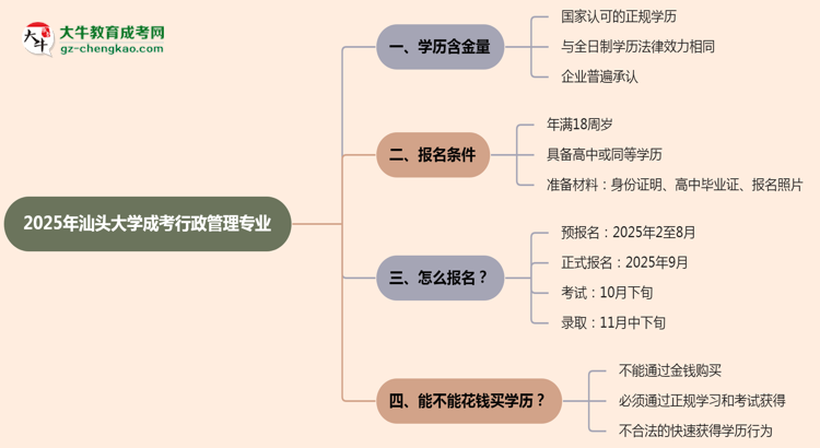 汕頭大學(xué)成考行政管理專業(yè)是全日制的嗎？（2025最新）思維導(dǎo)圖