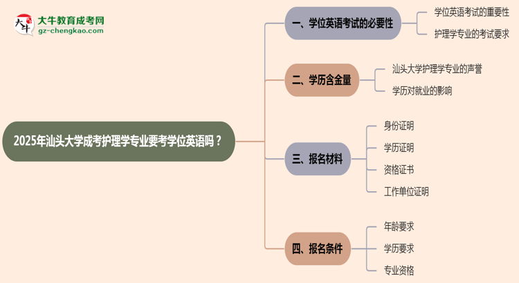 2025年汕頭大學成考護理學專業(yè)要考學位英語嗎？思維導圖