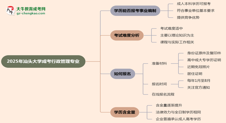 2025年汕頭大學成考行政管理專業(yè)能考事業(yè)編嗎？思維導圖