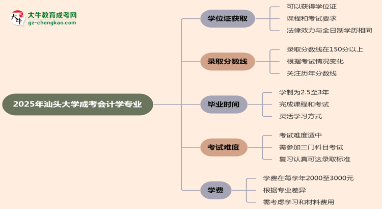2025年汕頭大學(xué)成考會(huì)計(jì)學(xué)專業(yè)能拿學(xué)位證嗎？思維導(dǎo)圖