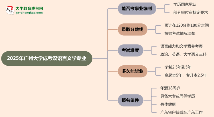 2025年廣州大學(xué)成考漢語言文學(xué)專業(yè)能考事業(yè)編嗎？思維導(dǎo)圖