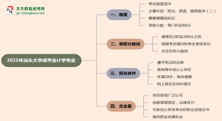2025年汕頭大學(xué)成考會(huì)計(jì)學(xué)專業(yè)難不難？思維導(dǎo)圖