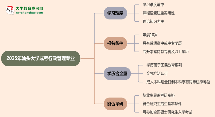 2025年汕頭大學(xué)成考行政管理專業(yè)難不難？思維導(dǎo)圖