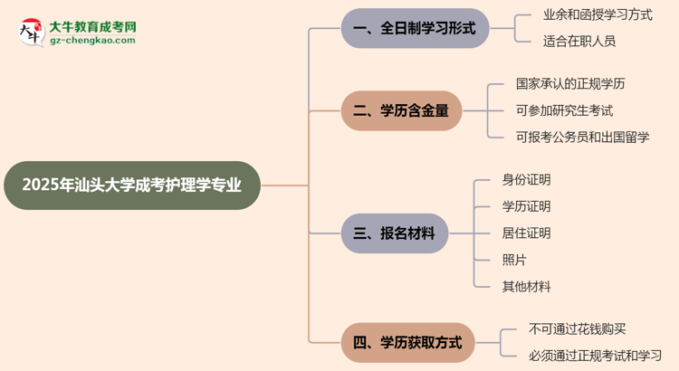汕頭大學(xué)成考護(hù)理學(xué)專業(yè)是全日制的嗎？（2025最新）思維導(dǎo)圖