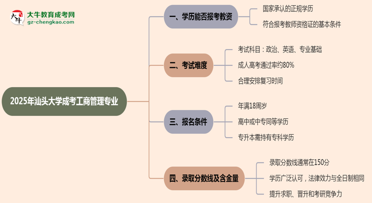 2025年汕頭大學(xué)成考工商管理專業(yè)學(xué)歷能報(bào)考教資嗎？思維導(dǎo)圖
