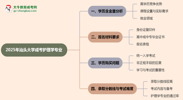 2025年汕頭大學(xué)成考護理學(xué)專業(yè)學(xué)歷的含金量怎么樣？思維導(dǎo)圖