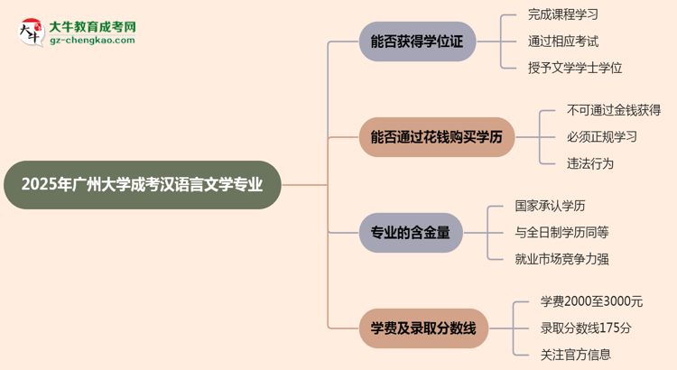 2025年廣州大學(xué)成考漢語(yǔ)言文學(xué)專(zhuān)業(yè)能拿學(xué)位證嗎？思維導(dǎo)圖
