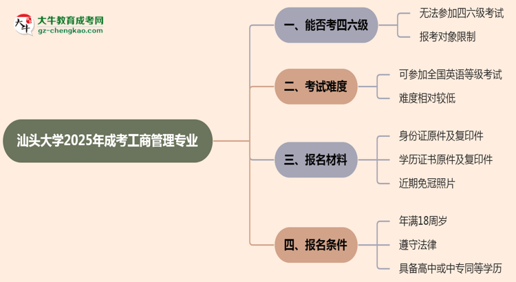 汕頭大學2025年成考工商管理專業(yè)生可不可以考四六級？思維導圖