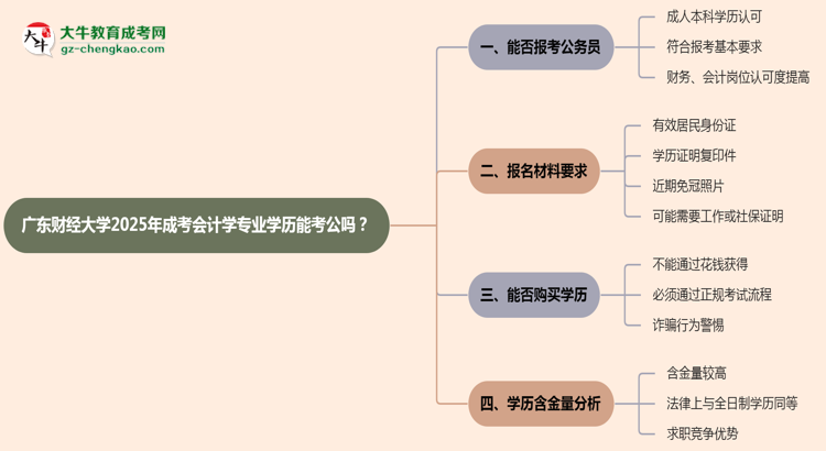 廣東財經(jīng)大學(xué)2025年成考會計學(xué)專業(yè)學(xué)歷能考公嗎？思維導(dǎo)圖