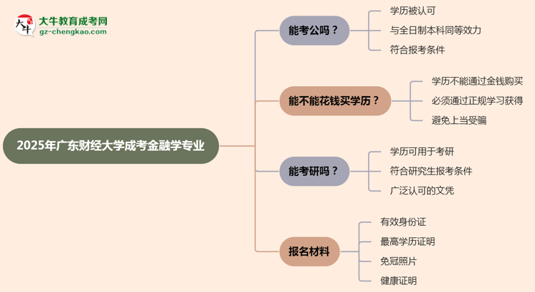 廣東財經(jīng)大學2025年成考金融學專業(yè)學歷能考公嗎？思維導圖