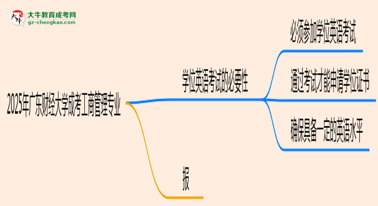 2025年廣東財(cái)經(jīng)大學(xué)成考工商管理專業(yè)要考學(xué)位英語嗎？思維導(dǎo)圖