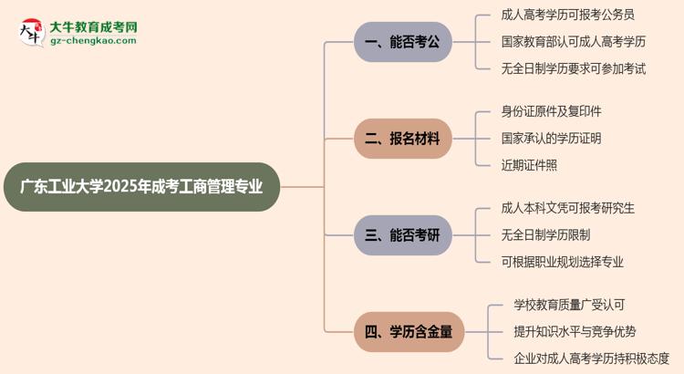 廣東工業(yè)大學(xué)2025年成考工商管理專業(yè)學(xué)歷能考公嗎？思維導(dǎo)圖