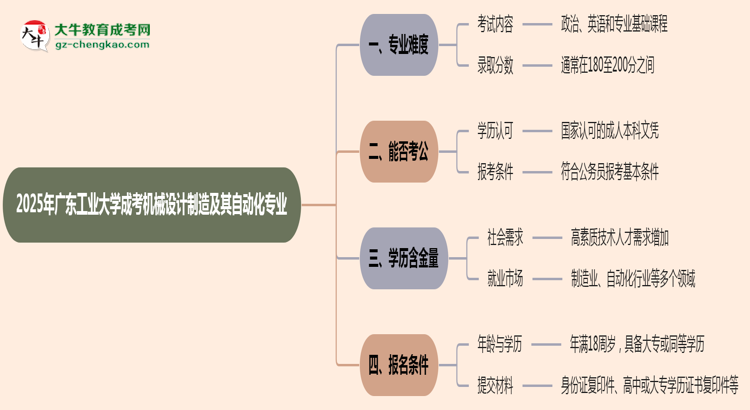 2025年廣東工業(yè)大學成考機械設計制造及其自動化專業(yè)難不難？思維導圖