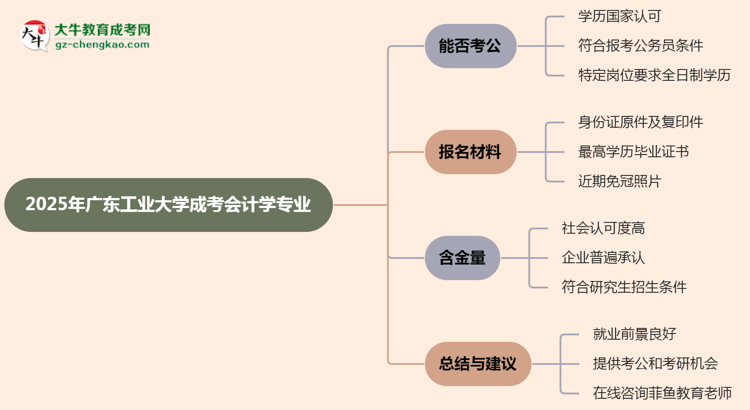 廣東工業(yè)大學(xué)2025年成考會計學(xué)專業(yè)學(xué)歷能考公嗎？思維導(dǎo)圖
