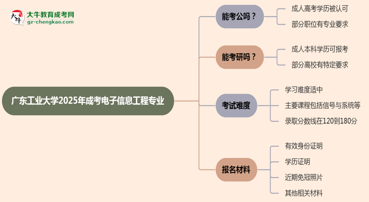 廣東工業(yè)大學2025年成考電子信息工程專業(yè)學歷能考公嗎？思維導圖