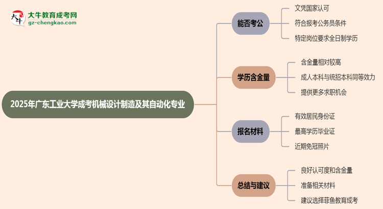 廣東工業(yè)大學2025年成考機械設計制造及其自動化專業(yè)學歷能考公嗎？思維導圖