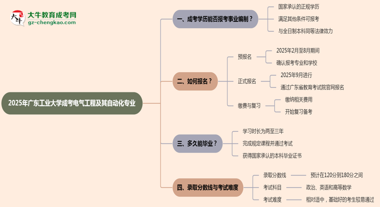 2025年廣東工業(yè)大學成考電氣工程及其自動化專業(yè)能考事業(yè)編嗎？思維導(dǎo)圖