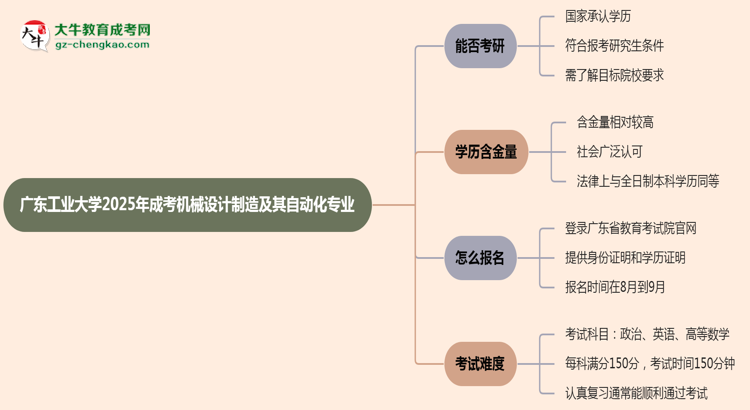 廣東工業(yè)大學(xué)2025年成考機械設(shè)計制造及其自動化專業(yè)能考研究生嗎？思維導(dǎo)圖