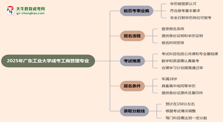 2025年廣東工業(yè)大學(xué)成考工商管理專業(yè)能考事業(yè)編嗎？思維導(dǎo)圖
