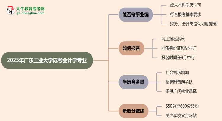 2025年廣東工業(yè)大學(xué)成考會(huì)計(jì)學(xué)專(zhuān)業(yè)能考事業(yè)編嗎？思維導(dǎo)圖