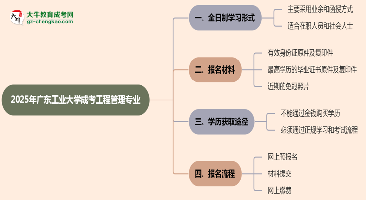 廣東工業(yè)大學(xué)成考工程管理專業(yè)是全日制的嗎？（2025最新）思維導(dǎo)圖