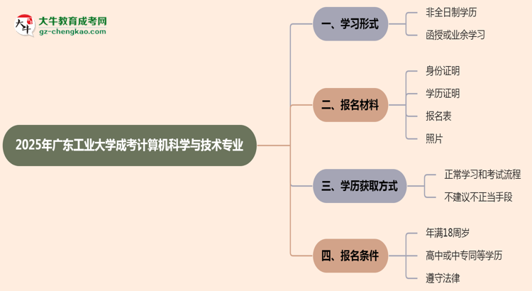 廣東工業(yè)大學(xué)成考計算機科學(xué)與技術(shù)專業(yè)是全日制的嗎？（2025最新）思維導(dǎo)圖