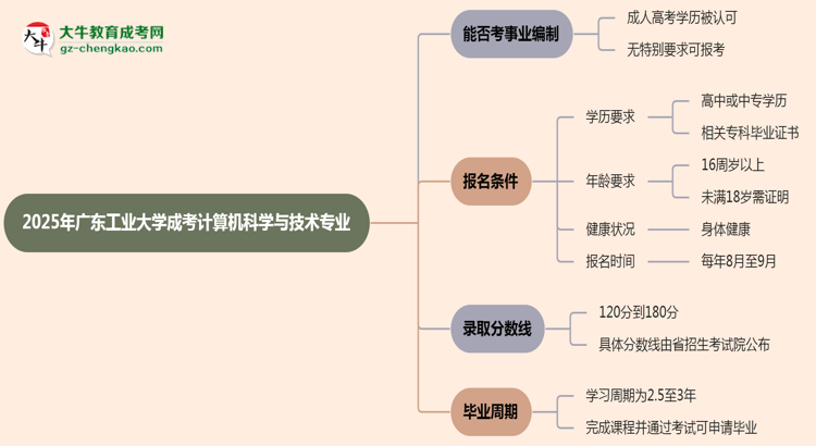 2025年廣東工業(yè)大學成考計算機科學與技術專業(yè)能考事業(yè)編嗎？思維導圖