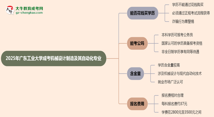 2025年廣東工業(yè)大學(xué)成考機(jī)械設(shè)計(jì)制造及其自動(dòng)化專業(yè)學(xué)歷花錢能買到嗎？思維導(dǎo)圖