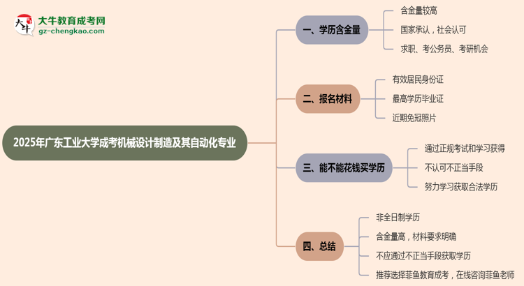 廣東工業(yè)大學(xué)成考機(jī)械設(shè)計(jì)制造及其自動(dòng)化專業(yè)是全日制的嗎？（2025最新）思維導(dǎo)圖