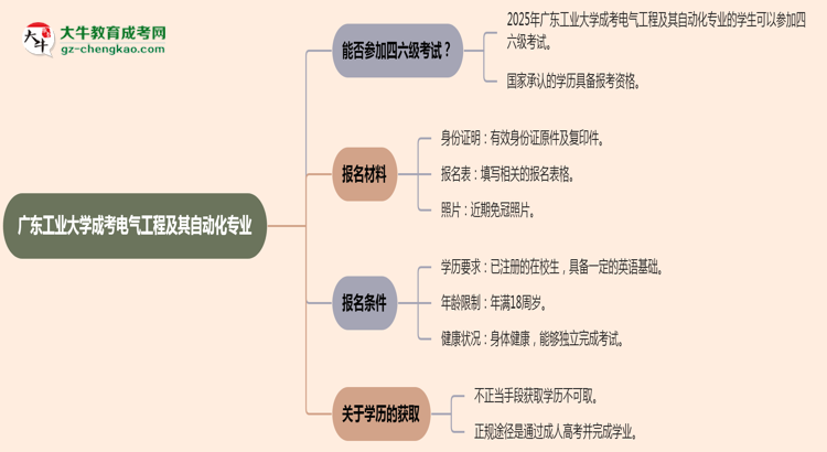 廣東工業(yè)大學2025年成考電氣工程及其自動化專業(yè)生可不可以考四六級？思維導圖
