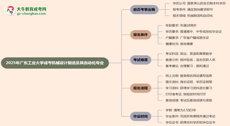 2025年廣東工業(yè)大學成考機械設(shè)計制造及其自動化專業(yè)能考事業(yè)編嗎？思維導圖