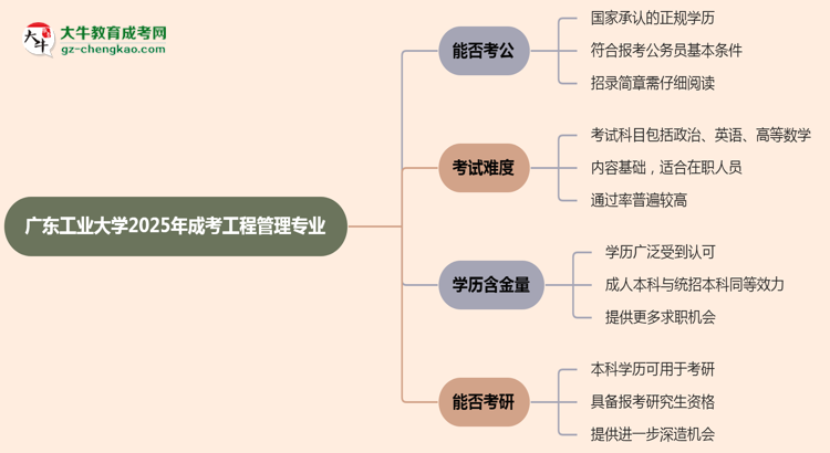 廣東工業(yè)大學(xué)2025年成考工程管理專業(yè)學(xué)歷能考公嗎？思維導(dǎo)圖