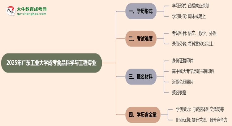 廣東工業(yè)大學(xué)成考食品科學(xué)與工程專業(yè)是全日制的嗎？（2025最新）思維導(dǎo)圖